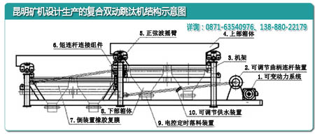 云南昆明礦機廠設計的復合雙動跳汰機內部結構示意圖